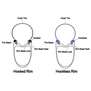 Bead Seat Design 